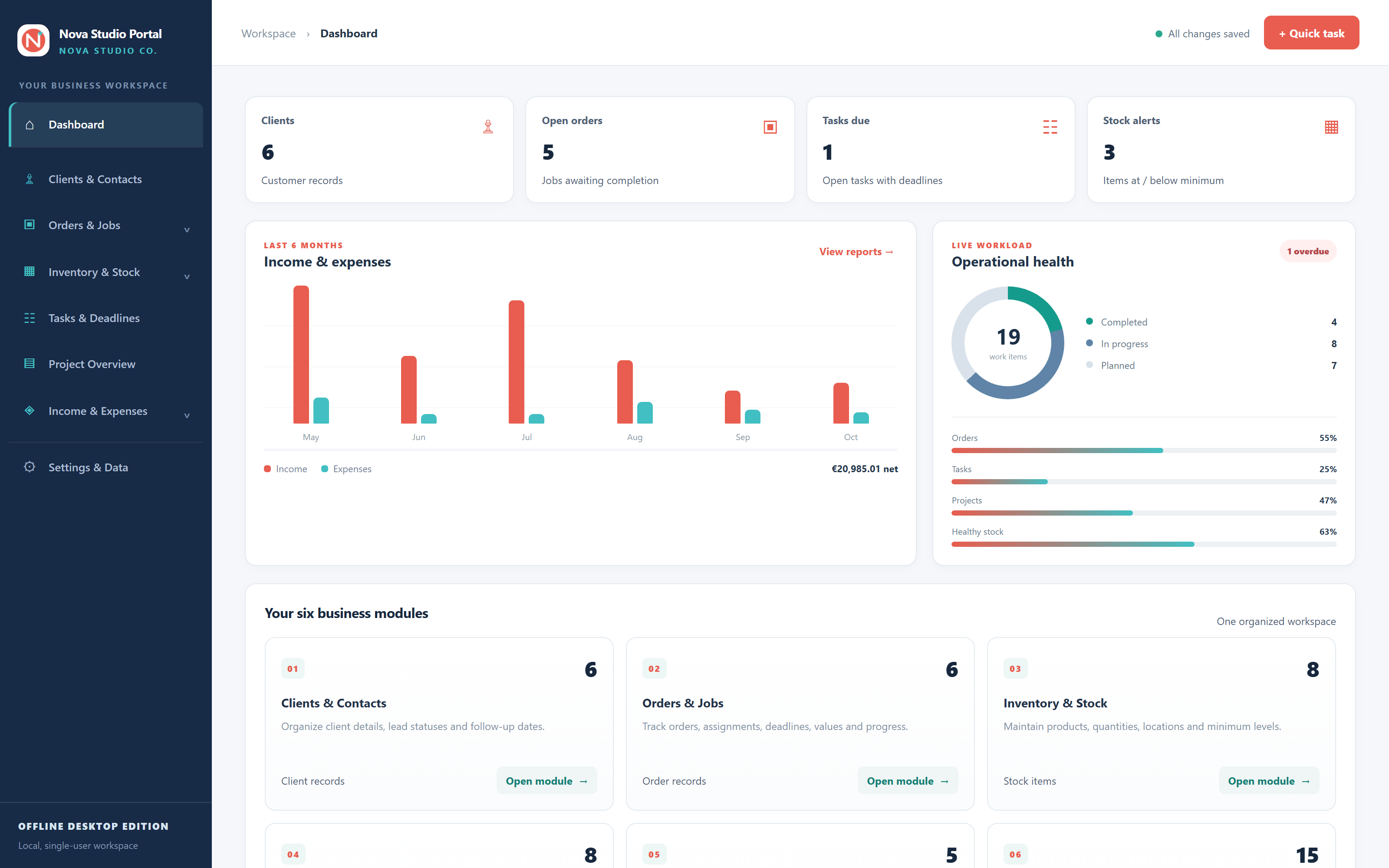 Business Portal PRO overview dashboard