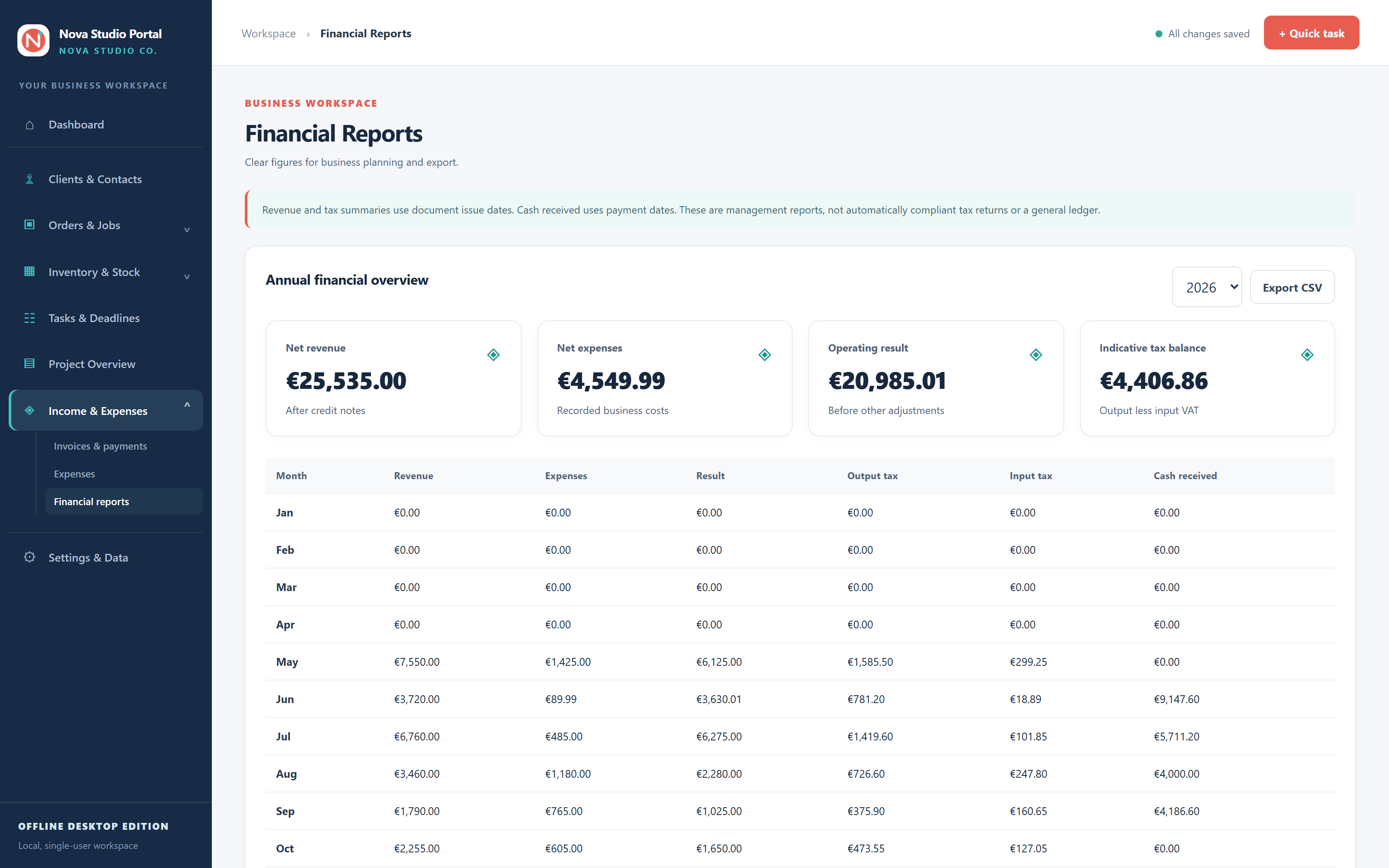 Business reports dashboard