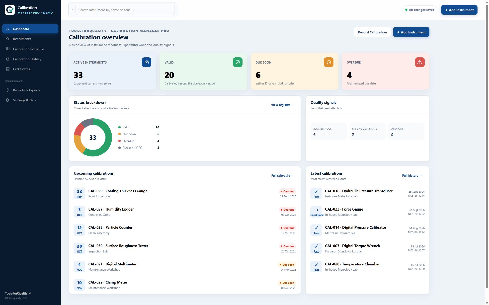 Calibration dashboard overview