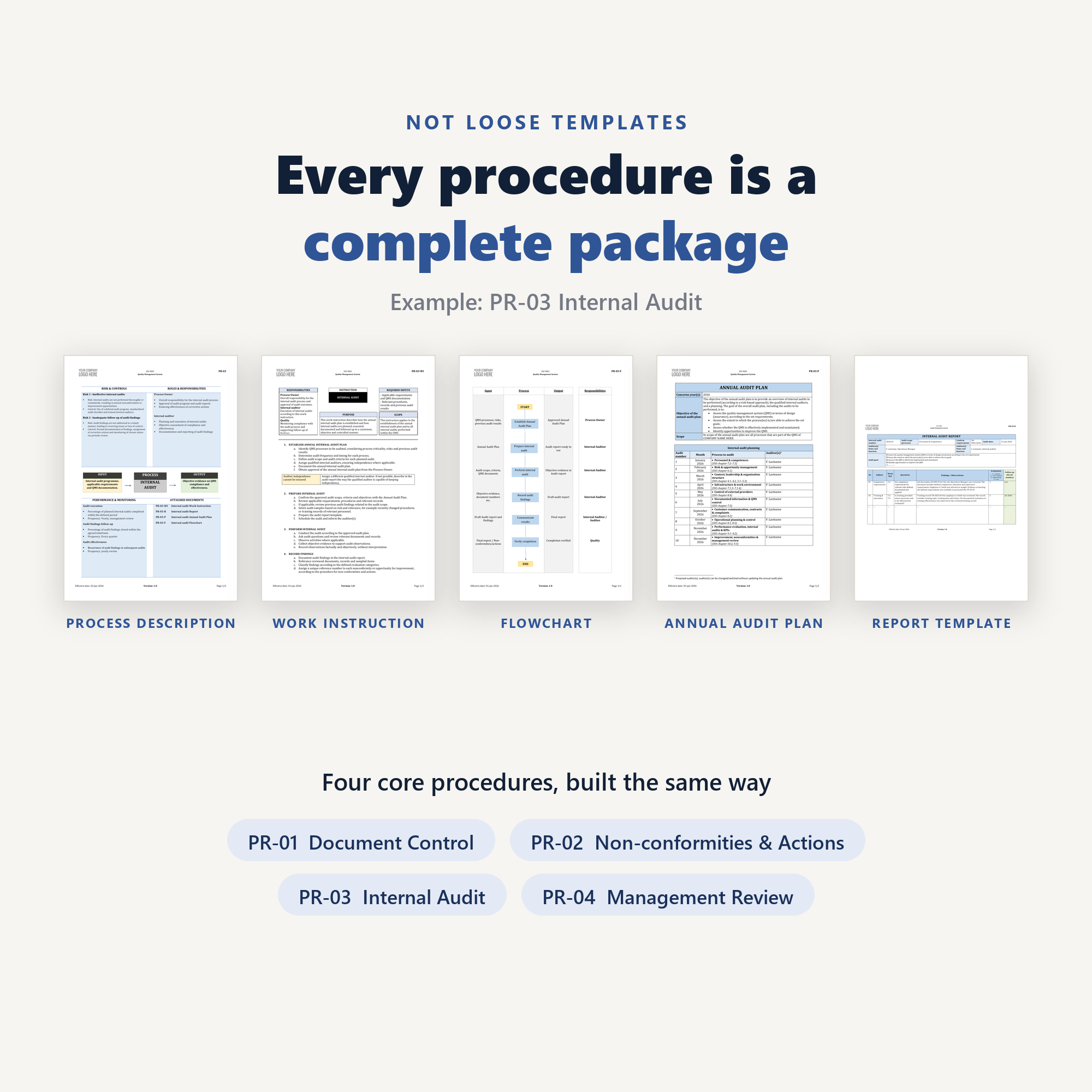 Complete procedure package with work instruction and flowchart