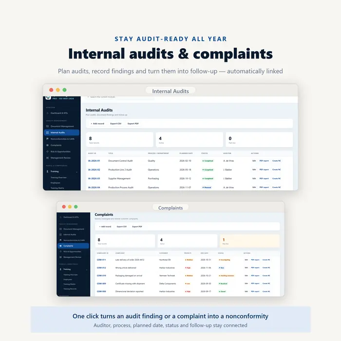 Internal audits and complaints overview