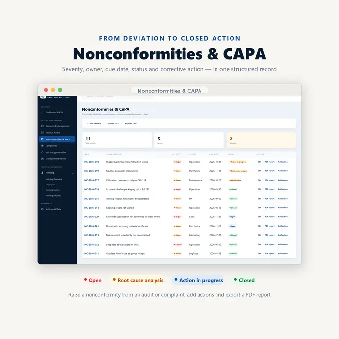 Nonconformities and CAPA overview