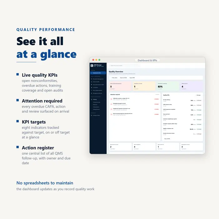 QMS dashboard and KPI overview