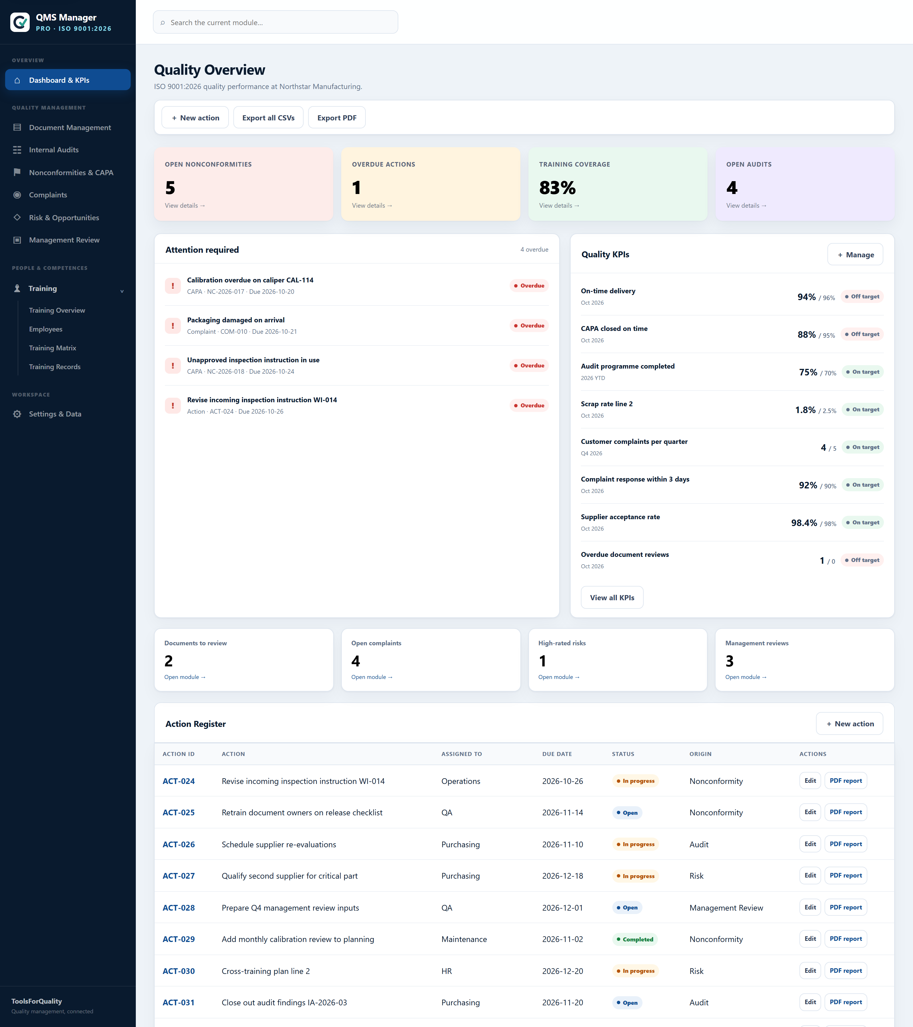 QMS Manager PRO quality management dashboard