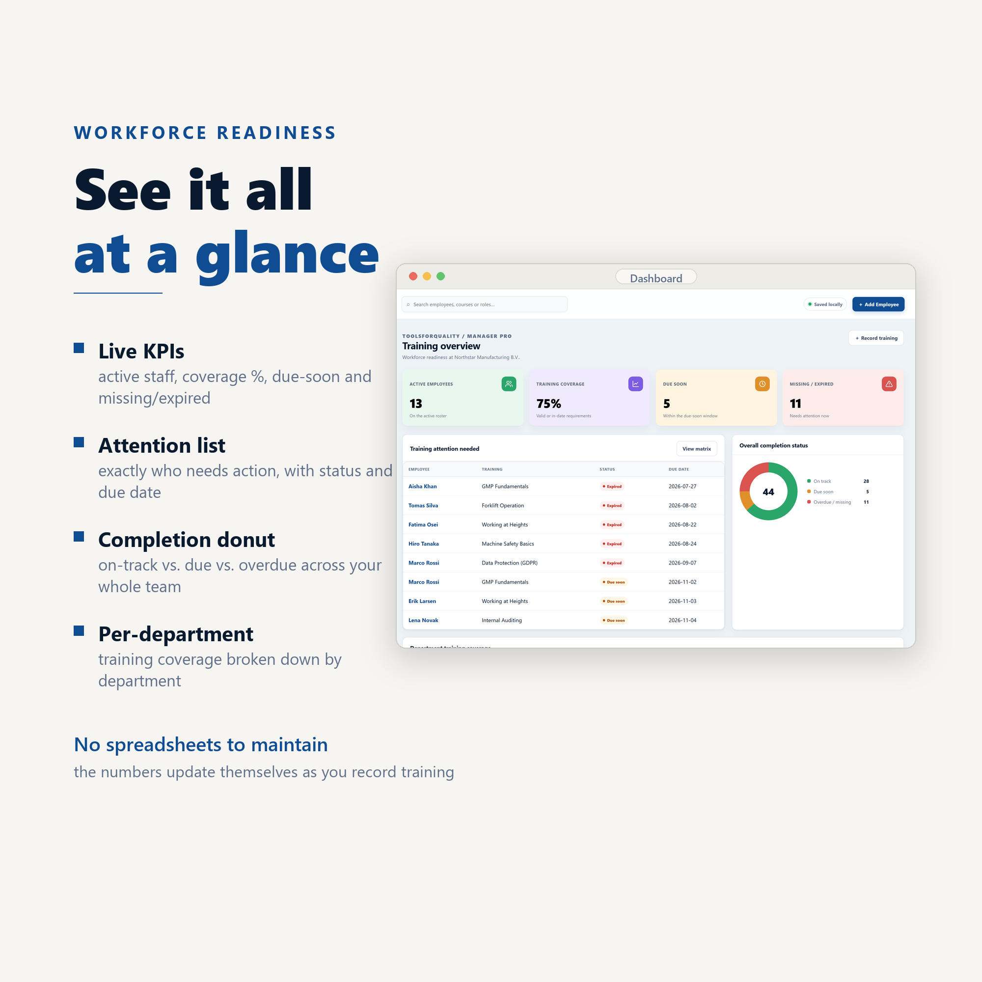 Training dashboard overview