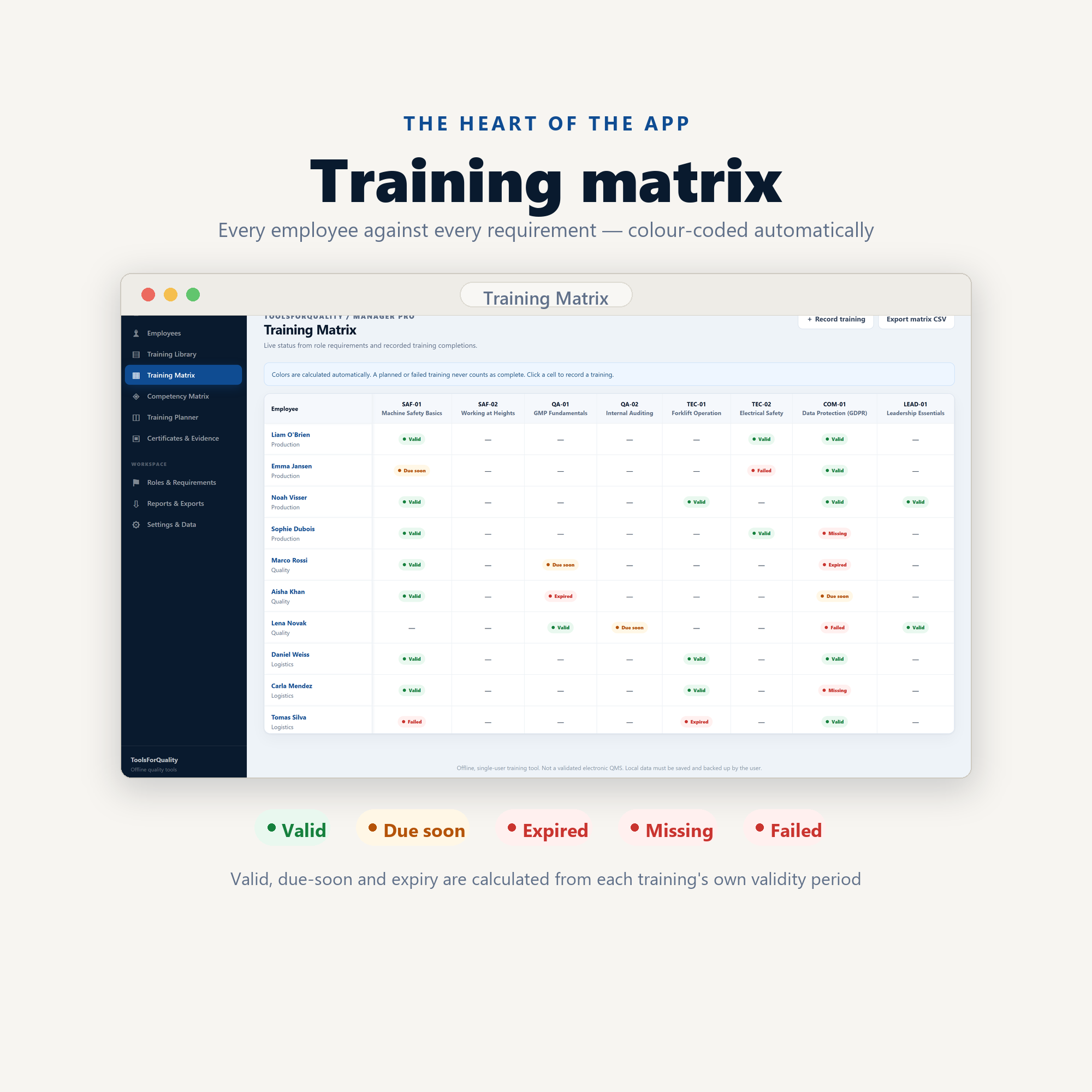 Employee training matrix